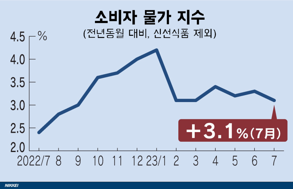 신선종합가스 이미지