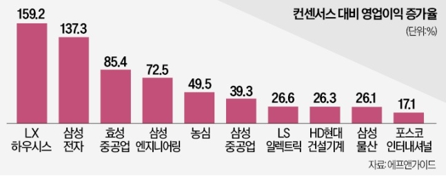 기성기업 이미지