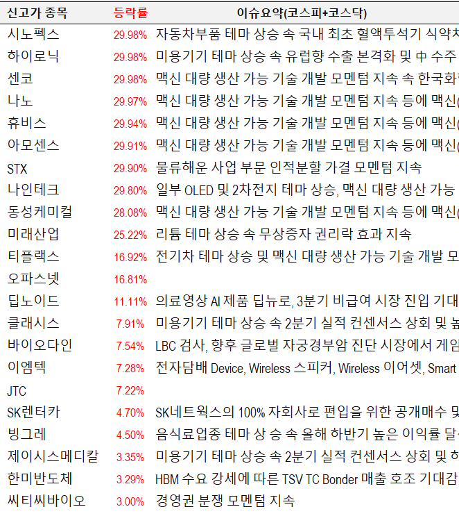 태양에프앤씨 이미지