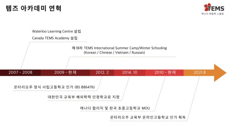 흰여울에듀투어 이미지