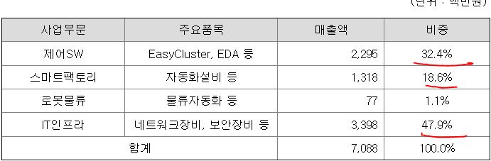 현주물류 이미지