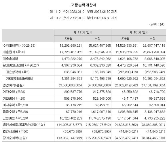 이원다이애그노믹스 이미지