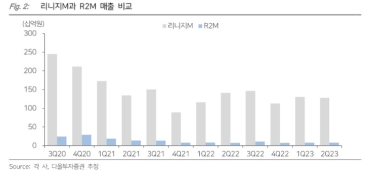 (주)신세계관광 이미지
