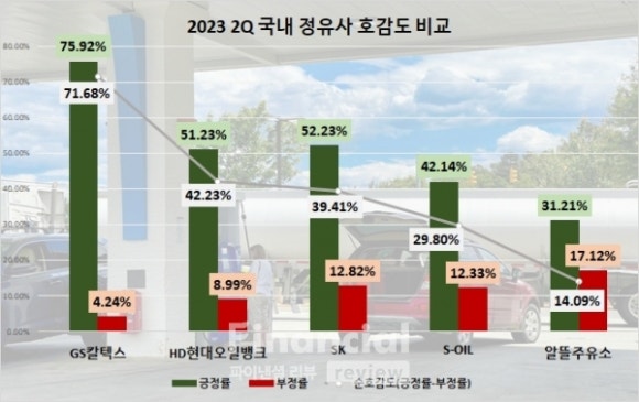 지에스주유소 이미지