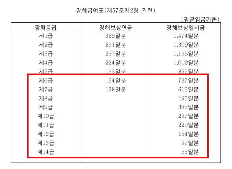 상해행정사 이미지