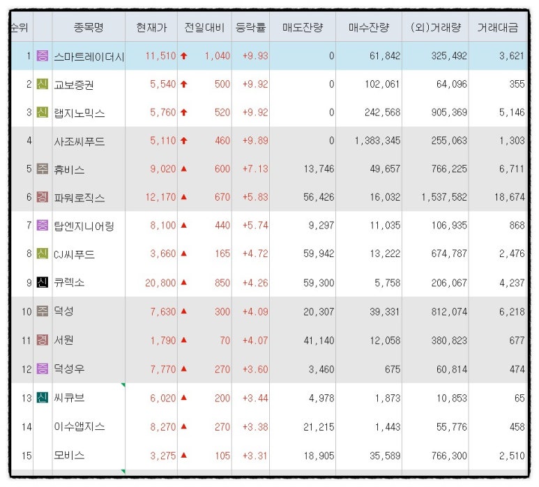 (주)씨푸드랩 이미지