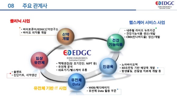 이원다이애그노믹스 이미지