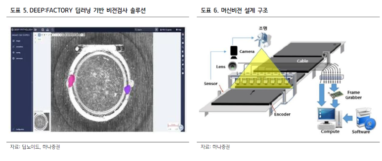 보유산업 이미지