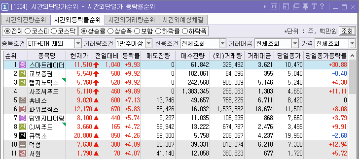 (주)씨푸드랩 이미지