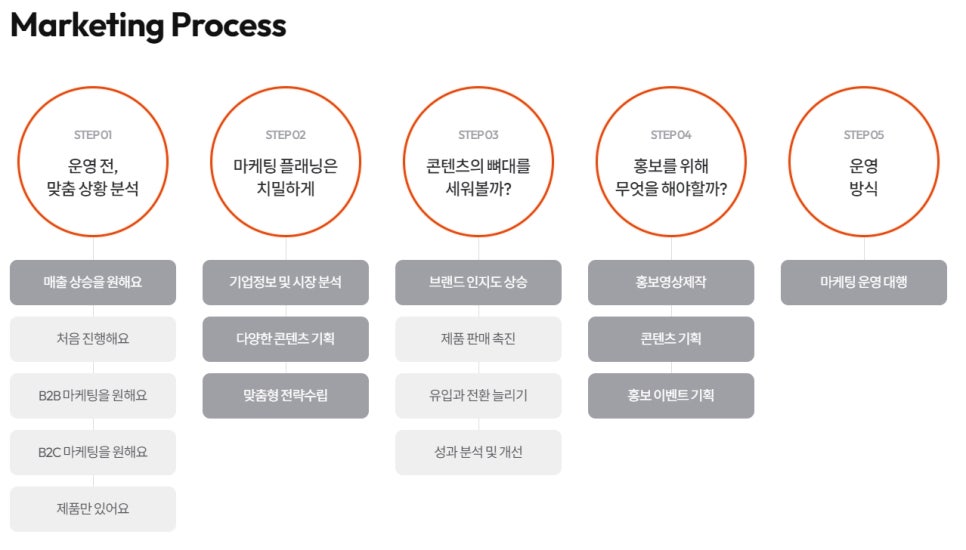 태영프로세스 이미지