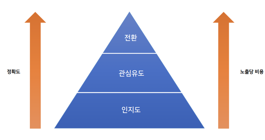 스터디53 이미지