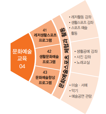 한국파스텔교육 이미지