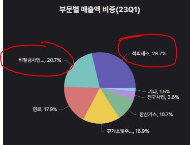 태경주유소 이미지
