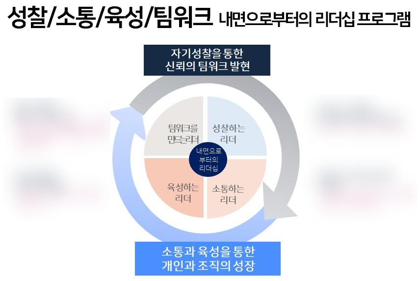 희연의료재단희연병원 이미지