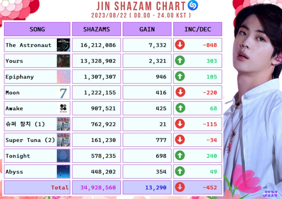 진(Jin) 이미지