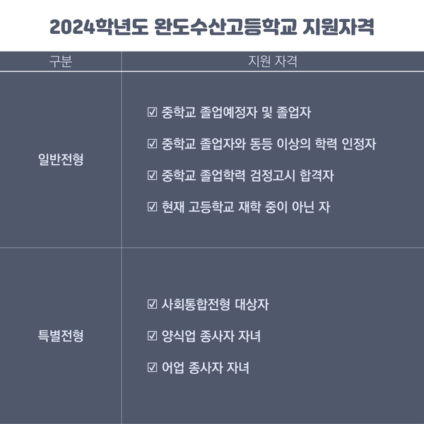완도수산고등학교 이미지