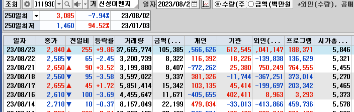 신성이앤지 이미지