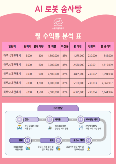 에프아이티그룹 이미지