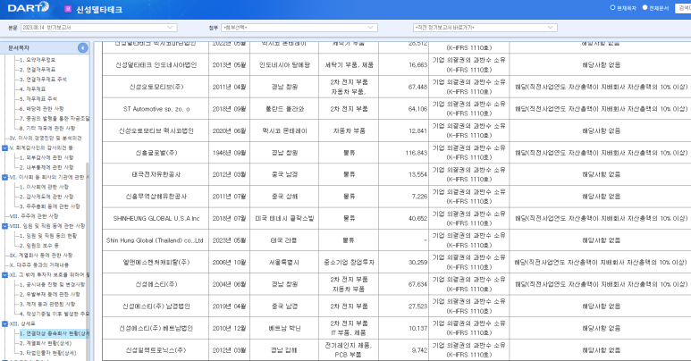 디에프지 이미지