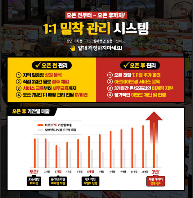 욜로PC방 이미지