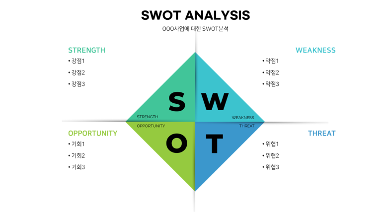 [무료 PPT템플릿] SWOT 분석 PPT 공유 : 네이버 블로그