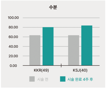 민앤정의원 이미지