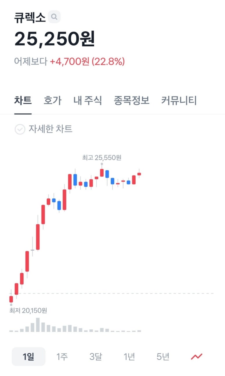 컴포즈커피경복궁점 이미지
