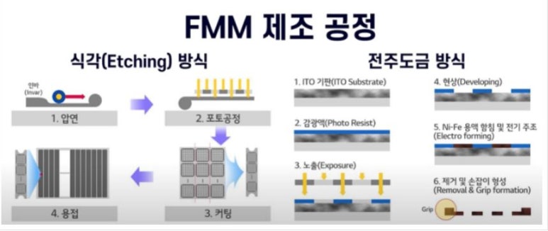 필DNP 이미지