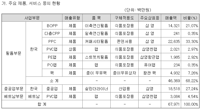 삼영가스 이미지