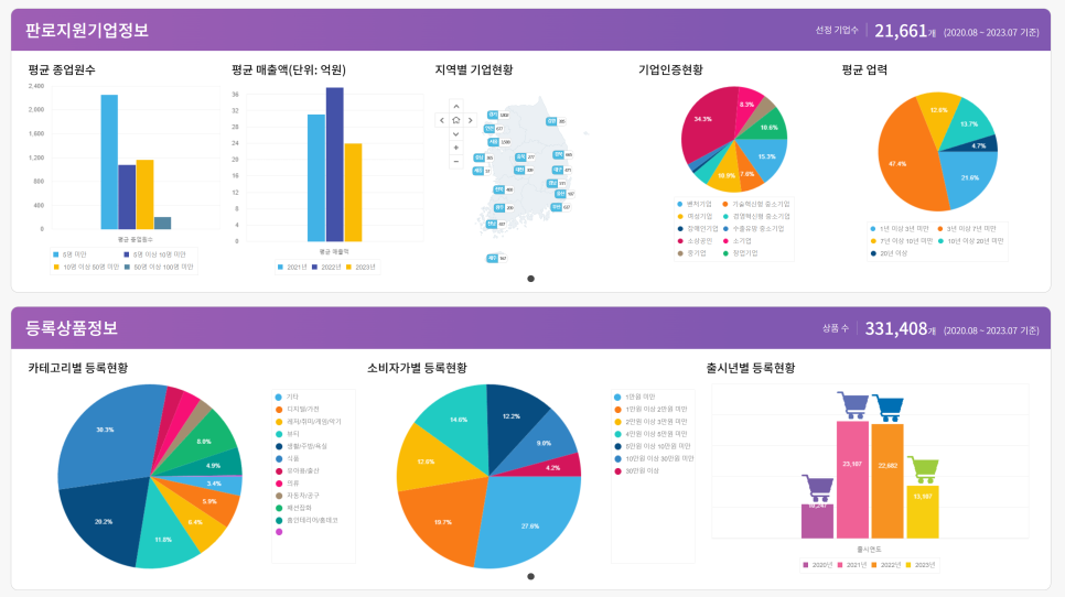 청구소비자유통 이미지