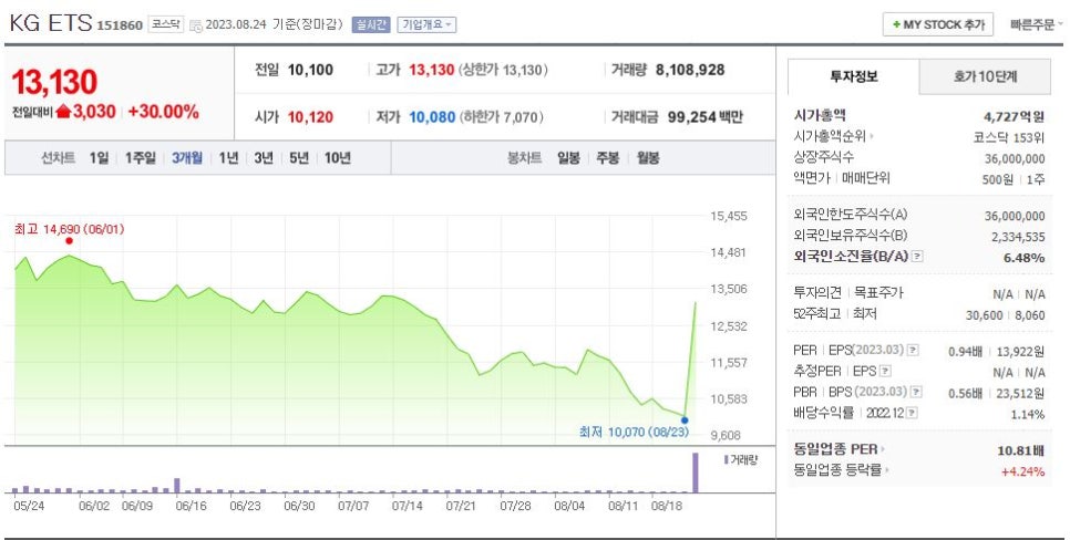 (주)에스케이지씨 이미지