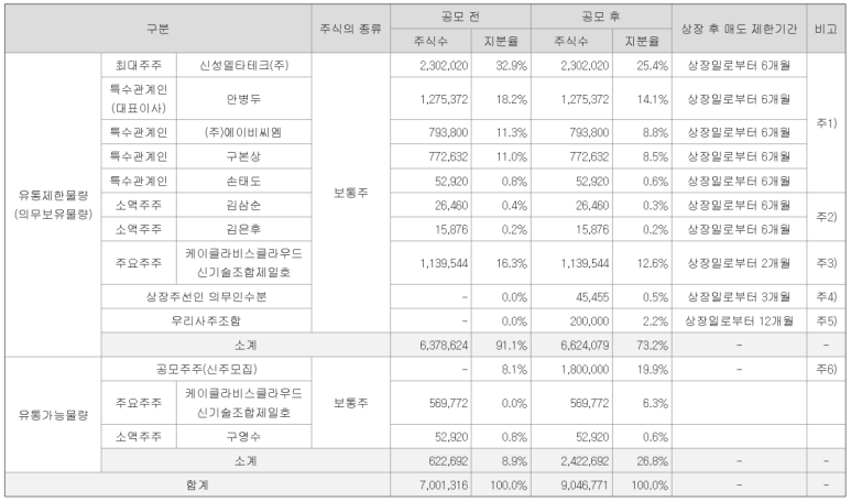 (주)신성유통 이미지