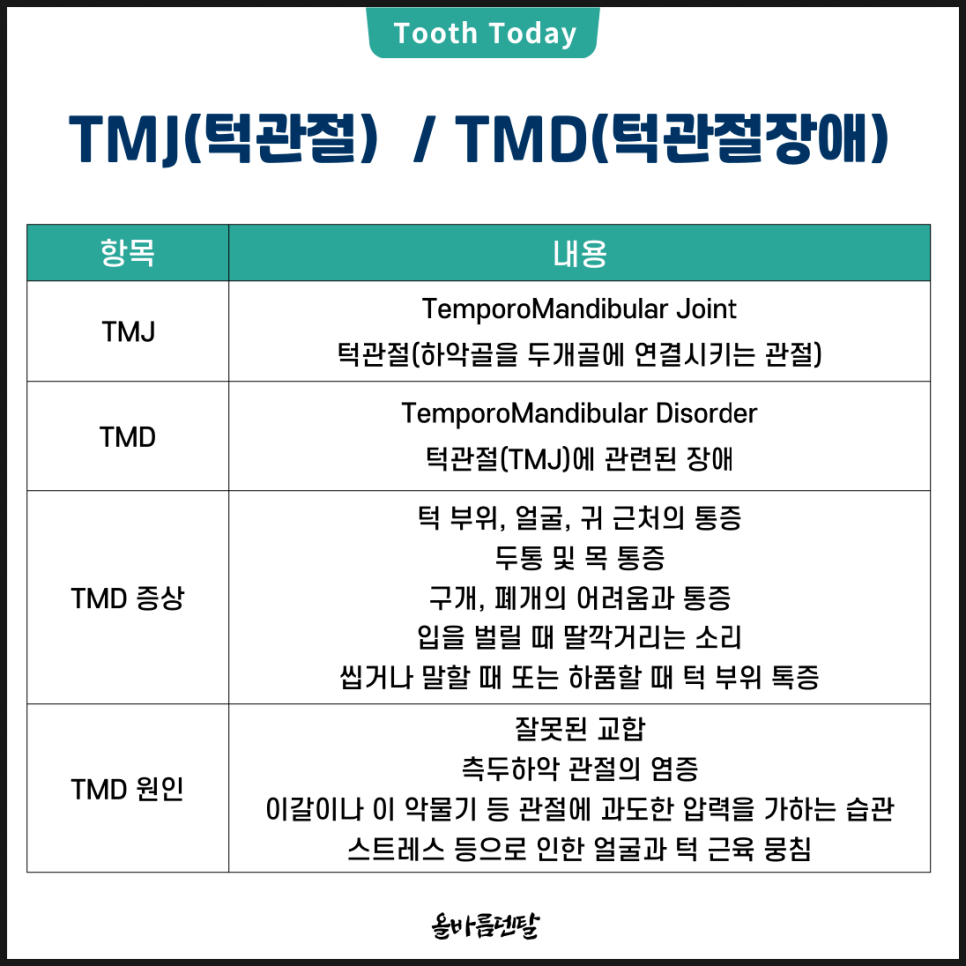 올바름덴탈 이미지