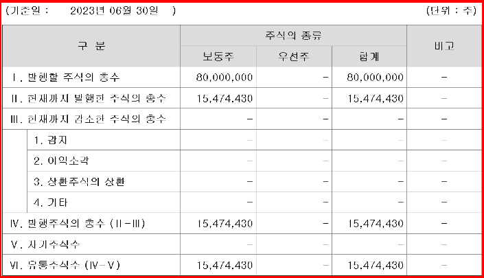 (주)알파물류 이미지