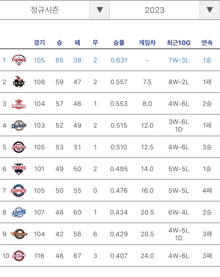 닭다릿들 이미지
