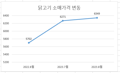 (주)중앙에프앤비 이미지