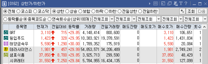 신성푸드(주) 이미지