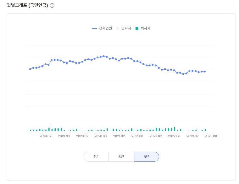 하나인력잡 이미지