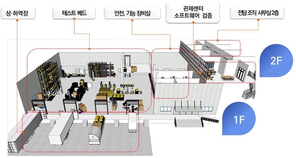 김해물류센터 이미지