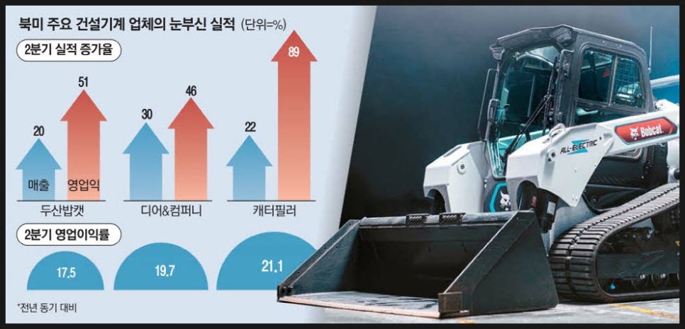 일등건설기계 이미지