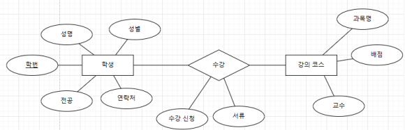 인천일보아카데미 이미지