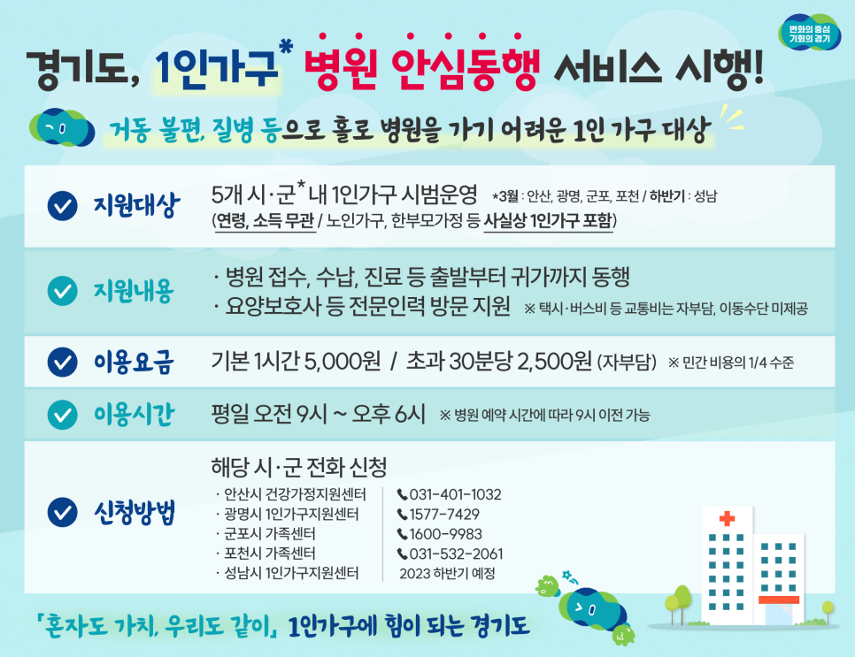 동행요양보호사교육원 이미지