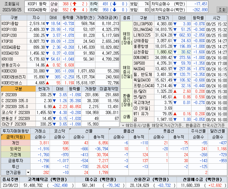 오가닉스토리팜 이미지