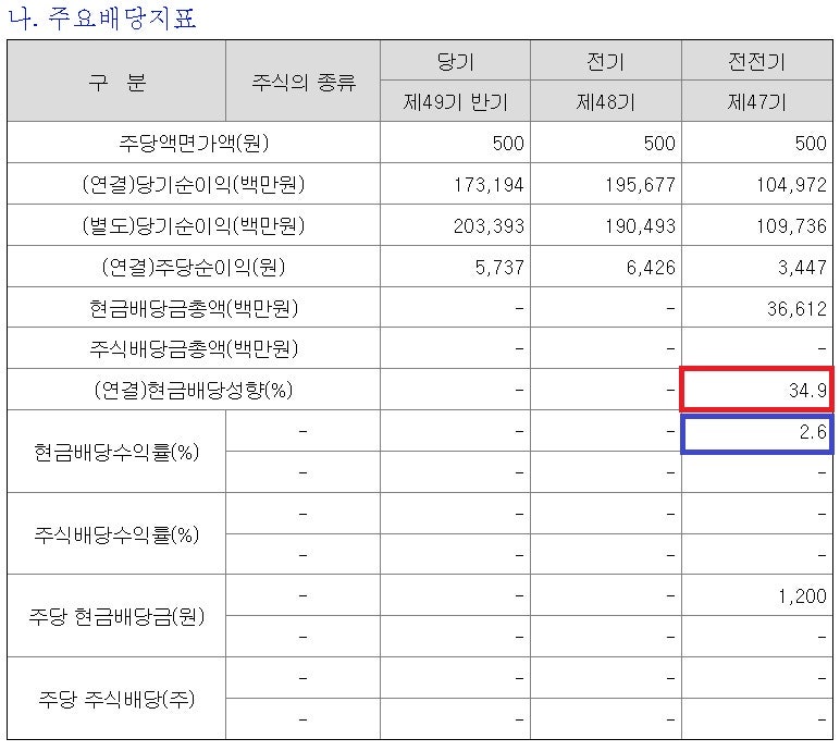 동서이앤씨 이미지