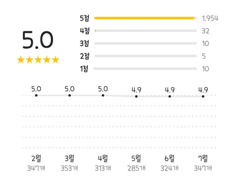 신전떡볶이삼산점 이미지