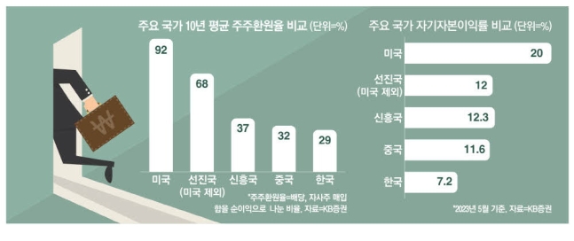 동서이앤씨 이미지