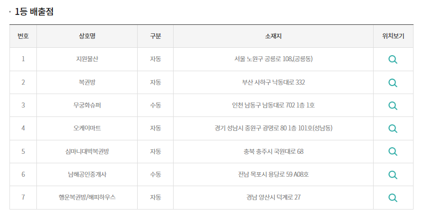 심마니대박복권방 이미지