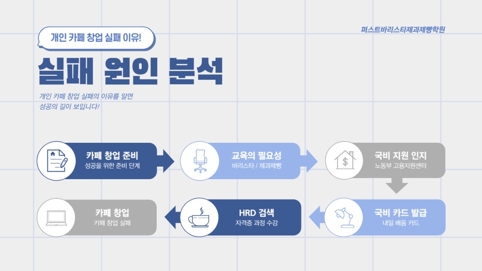 카페99% 이미지
