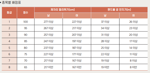 포텐체대입시 이미지