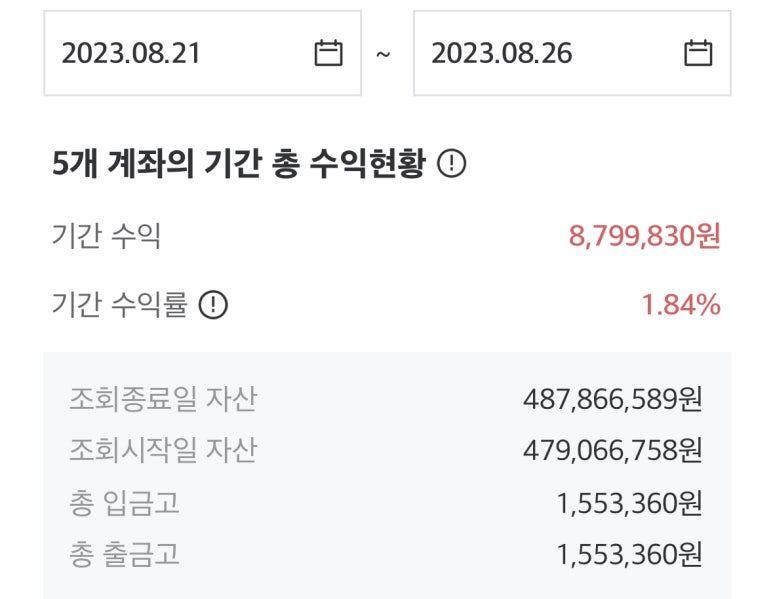 도도파파 이미지
